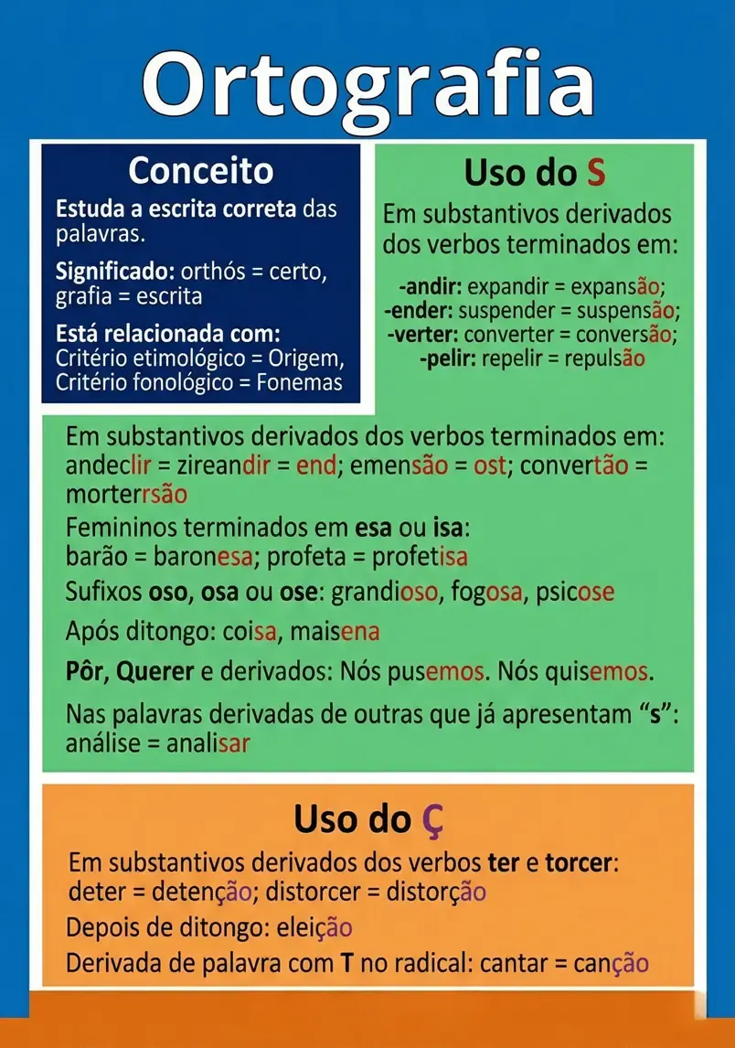 Flashcard de Ortografia